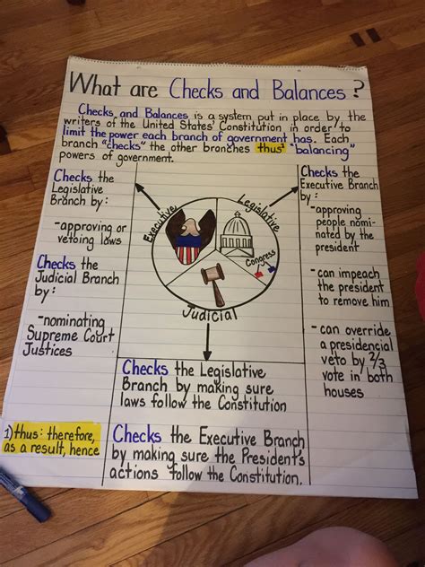 Checks And Balances Diagram Worksheet