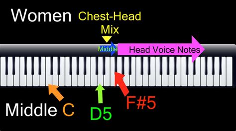 Ep.38 Singing in Head Voice - What is Head Voice? - Power To Sing