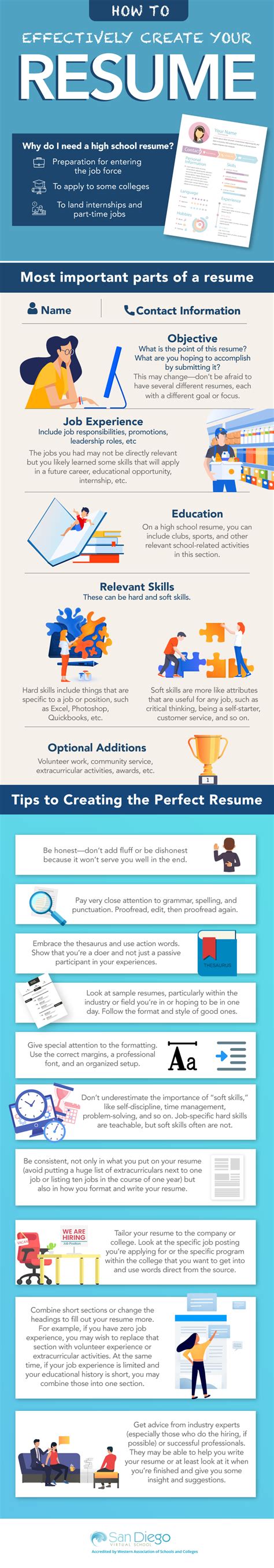 How to Build a Well-Rounded Resume as an Online Student Infographic | Presentational.ly