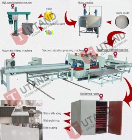 artificial stone manufacturing process and production line design ...