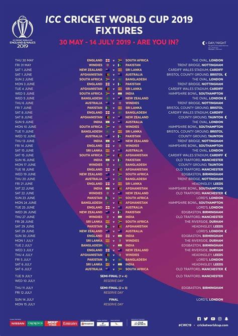 Cricket world cup (cwc) 2019 match summary ,match list,