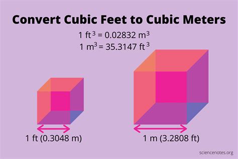 How to Convert Cubic Feet to Cubic Meters