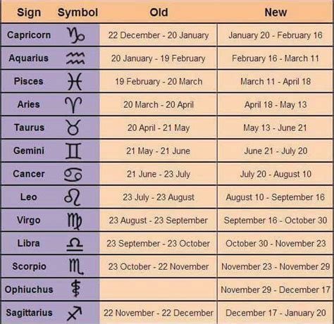 The 25+ best New zodiac dates ideas on Pinterest | New horoscope dates ...