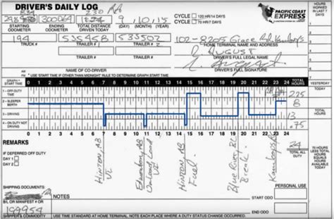 Log Books | Filling Out Graph—Canada & US | Log Books | Videos