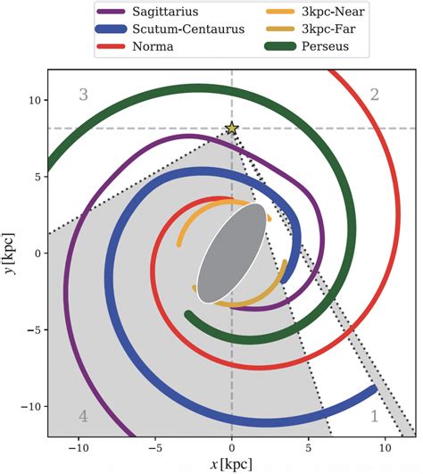 Four Spiral Arms Walk into a Bar… | astrobites