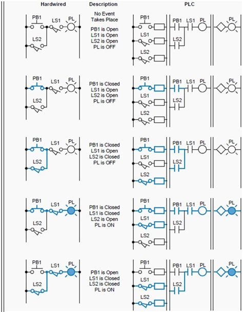 Plc Schematic Symbols