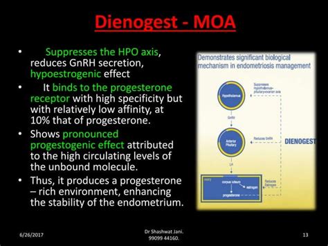 DIENOGEST BY DR SHASHWAT JANI | PPT