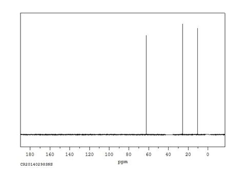 1-Propanol(71-23-8) 1H NMR spectrum