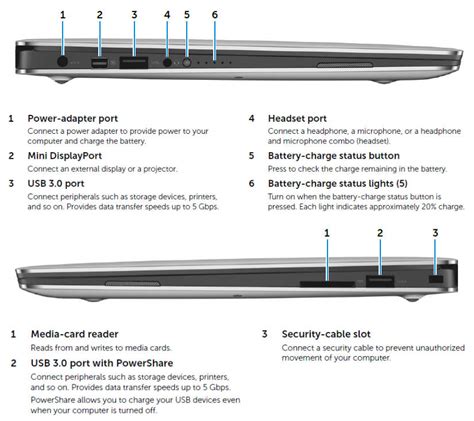 Dell XPS 13 9343 specs, features, and analysis