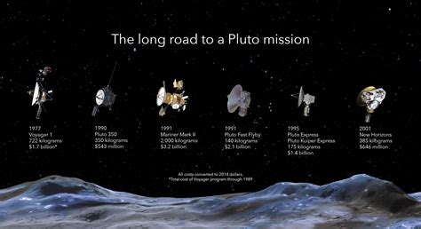 Photos of Pluto — The best images from NASA's New Horizons mission - Vox