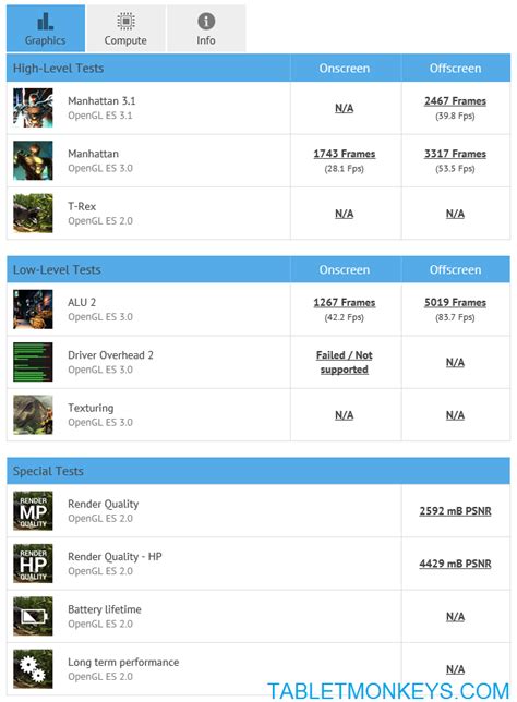 Google Pixel C Benchmarked With More Specs