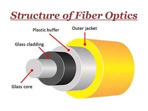 Classification of Optical Fiber (The Complete Guide 2020) - Fiber Optic Manufacture and Supplier ...