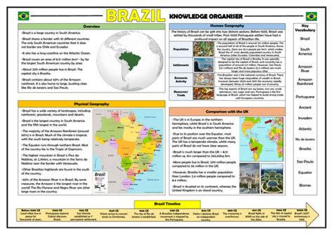 Primary geography resources