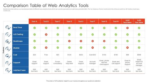 Comparison Table Of Web Analytics Tools | Presentation Graphics ...