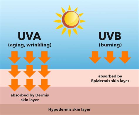 Girls Just Wanna have Sun - Wexford Skin Clinic