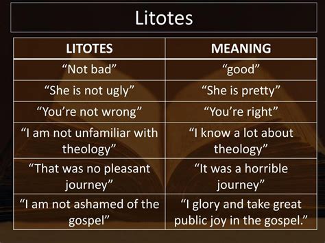 Litotes | English - Quizizz