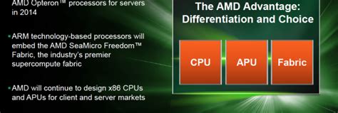 AMD announces ARM-based Opteron CPUs due to launch in 2014 | Ars Technica