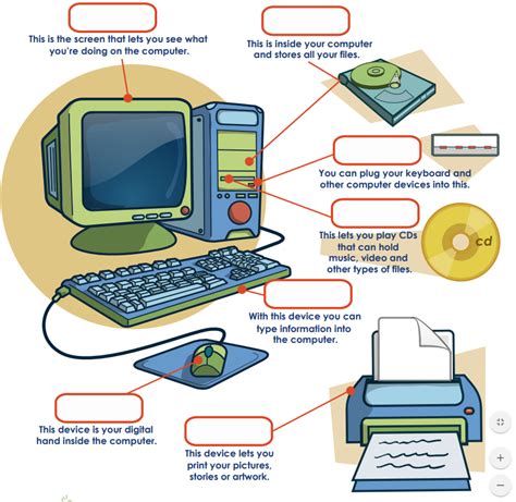 Basic Computer Parts Diagram | Quizlet