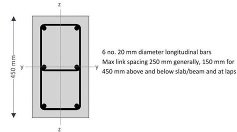 Design of Precast Columns | Worked Example - Structville