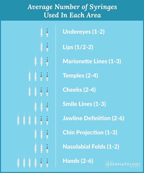 How Many Units of Botox do I Need? - U.S. Dermatology Partners