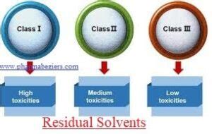 Residual Solvent Limit in Raw Material (API) - SOP - Pharma Beginners