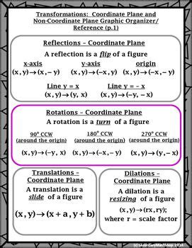 Transformations Coordinate Plane & Non Graphic Org. /Reference ...