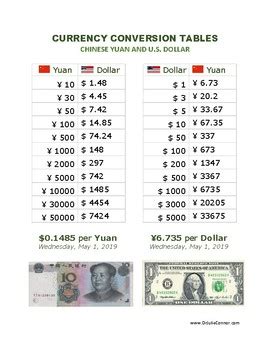 CURRENCY CONVERSION TABLES: Chinese Yuan and U.S. Dollar by Dr Julie Connor