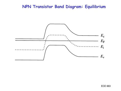 [DIAGRAM] Energy Band Diagram Npn - MYDIAGRAM.ONLINE