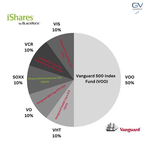 The ETF Portfolio - NEXT GENERATION INVESTORS