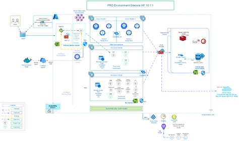 Azure App Service Vs Kubernetes