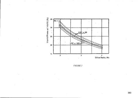 Clinker formation