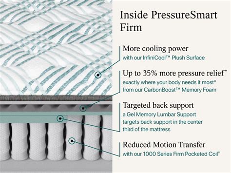 Beautyrest PressureSmart™ 2.0 11" Firm Mattress