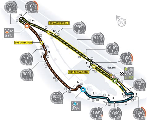 Circuit Gilles Villeneuve layout & records | F1 Fansite