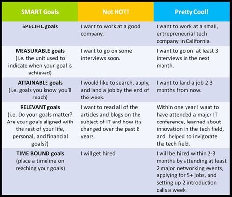 Smart Goals Examples for Work Inspirational some Examples Of Smart Goals | Smart goals, Smart ...