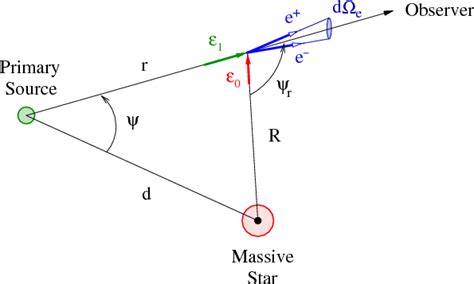 Gamma Rays Diagram