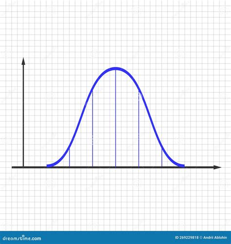 Gaussian Distribution On A Bell Curve Royalty-Free Stock Photography ...