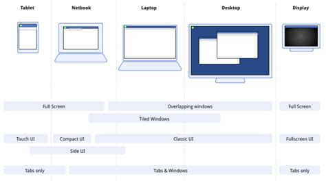 Chrome OS Tablet Mockups