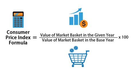 CPI là gì? Vì sao Bitcoin và cryptocurrency phản ứng giá với CPI?