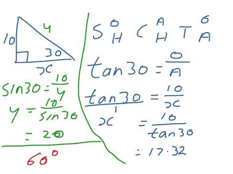 sin cos tan formulas