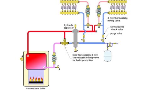 Diagram for radiant — Heating Help: The Wall