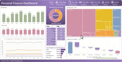 Excel Financial Dashboard Templates