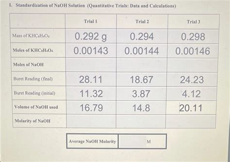 Solved please help with lab calculation!!! having trouble | Chegg.com