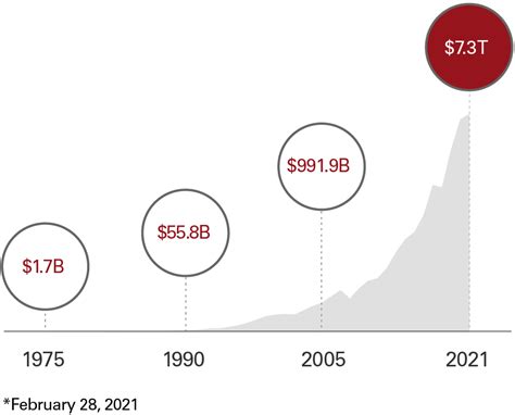 What are Vanguard Mutual Funds? | Angel One