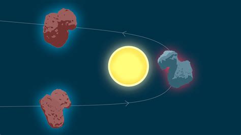 ESA - Colour changes at Rosetta's comet