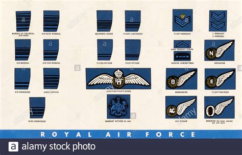 Royal Air Force Ranks