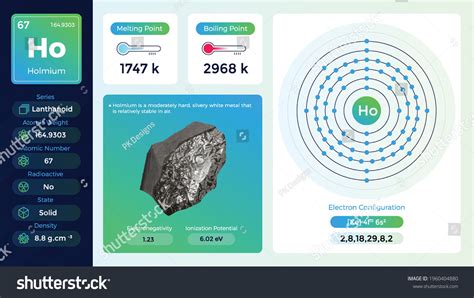 Holmium Electron Configuration Propertiesvector Illustration Stock Vector (Royalty Free ...