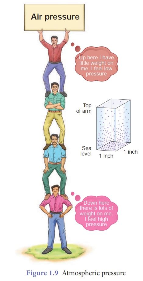 Air Pressure Examples