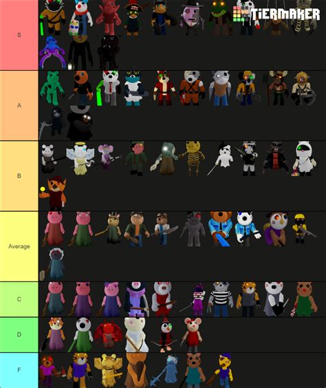 Roblox Piggy Skins Tier List Community Rankings Tiermaker | My XXX Hot Girl