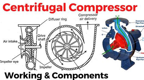 Centrifugal Flow Compressor Jet Engine