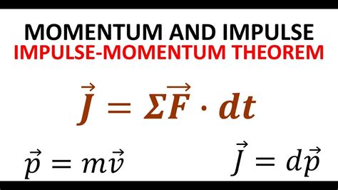 Part 1 | Momentum and Impulse: The Impulse-Momentum Theorem and it's Applications - YouTube